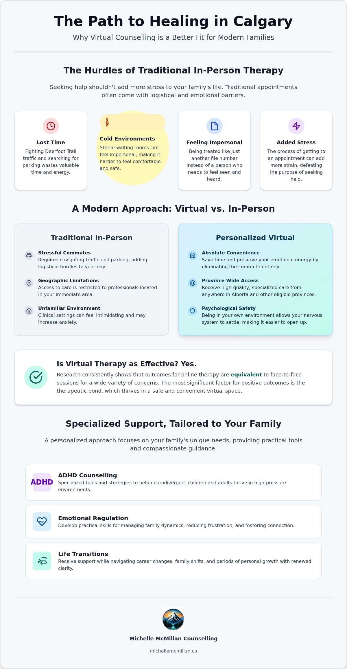 Compassionate Calgary Counselling: A Guide to Virtual Support in Alberta