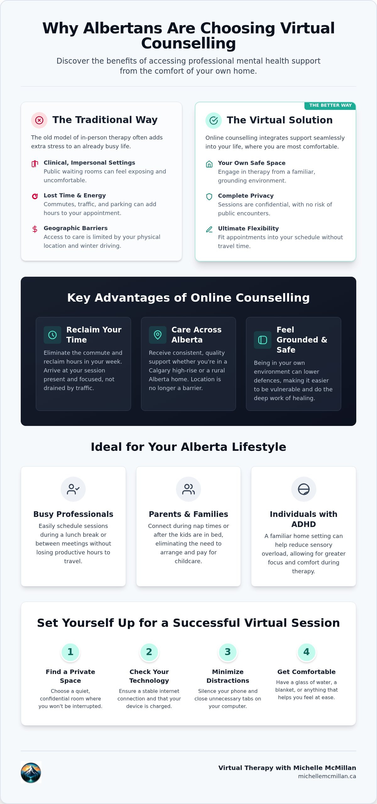 Virtual Mental Health Therapy in Alberta: A Guide to Modern Support