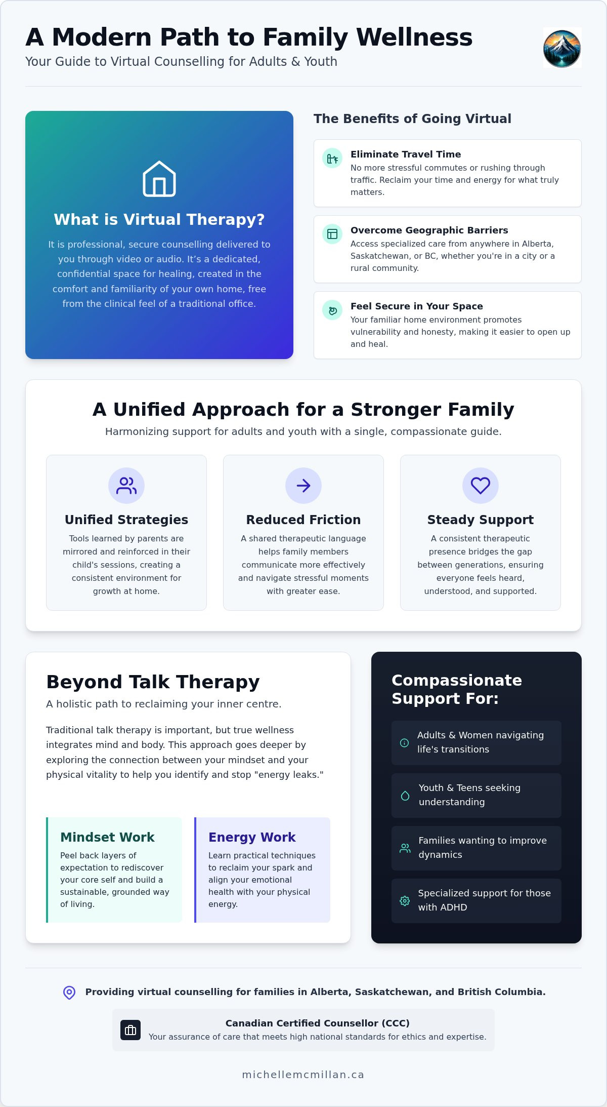 Virtual Therapy Guide for Canadian Families