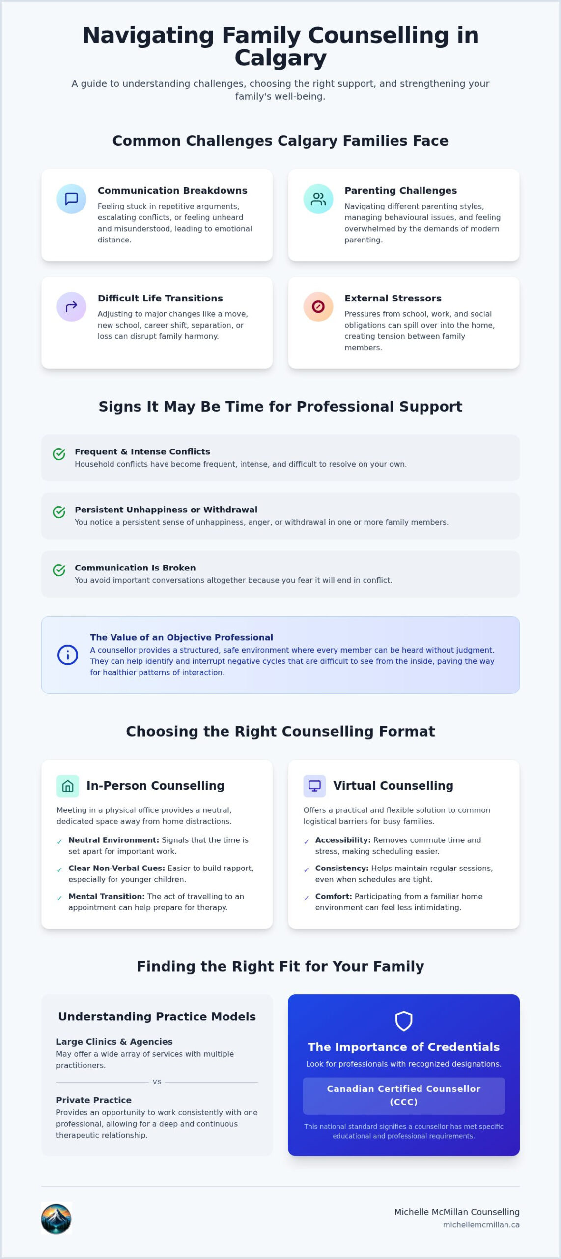 Family Counselling Calgary: Find the Right Support