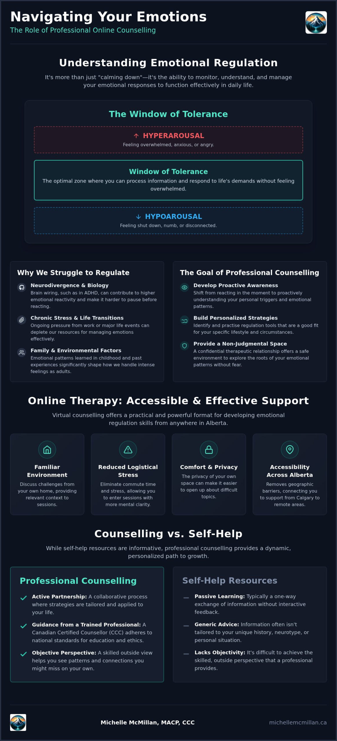 Online Therapy for Emotional Regulation: Finding Support