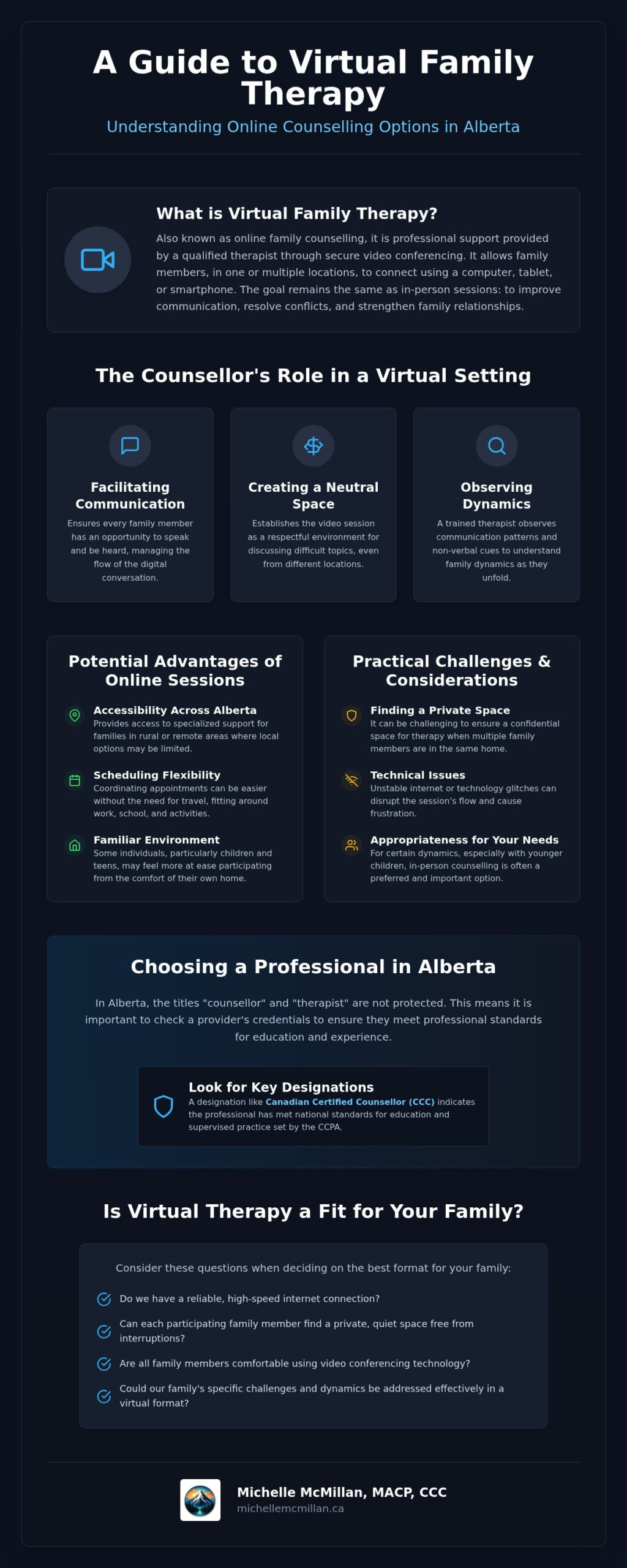 Virtual Family Therapy in Alberta: Your Questions Answered