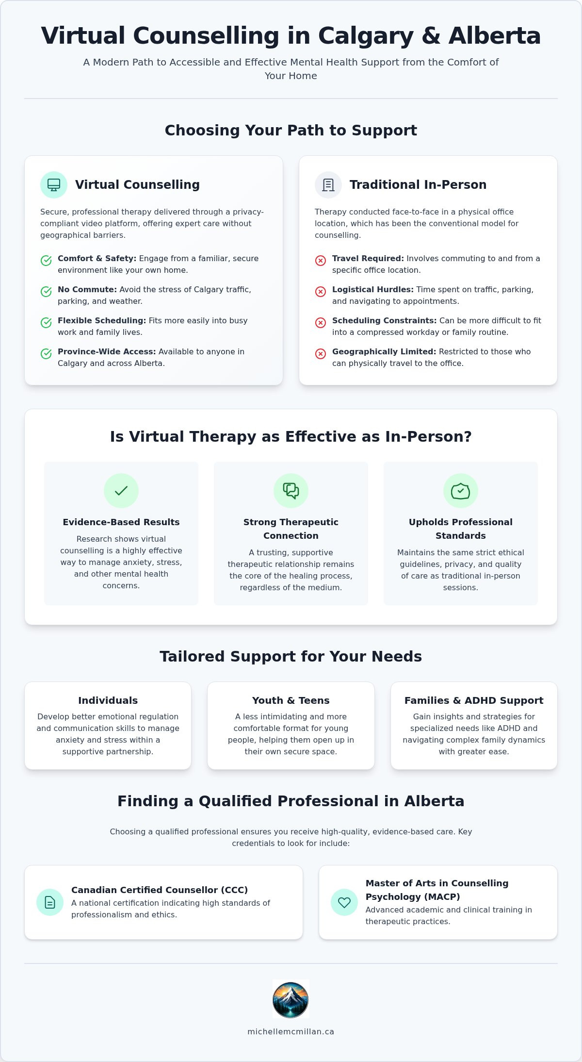 Virtual Therapy Calgary: A Comprehensive Guide to Modern Counselling