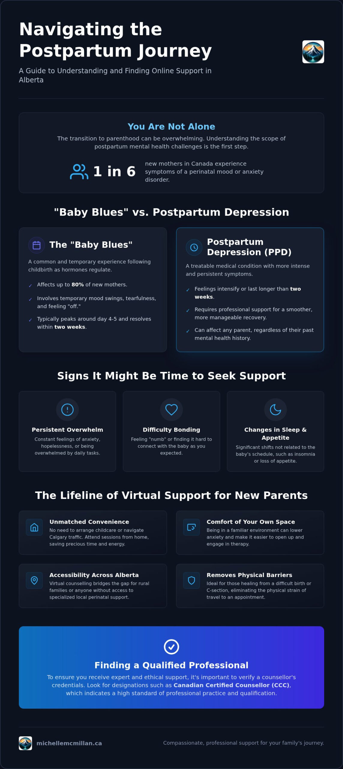 Online Therapy for Postpartum Depression in Alberta