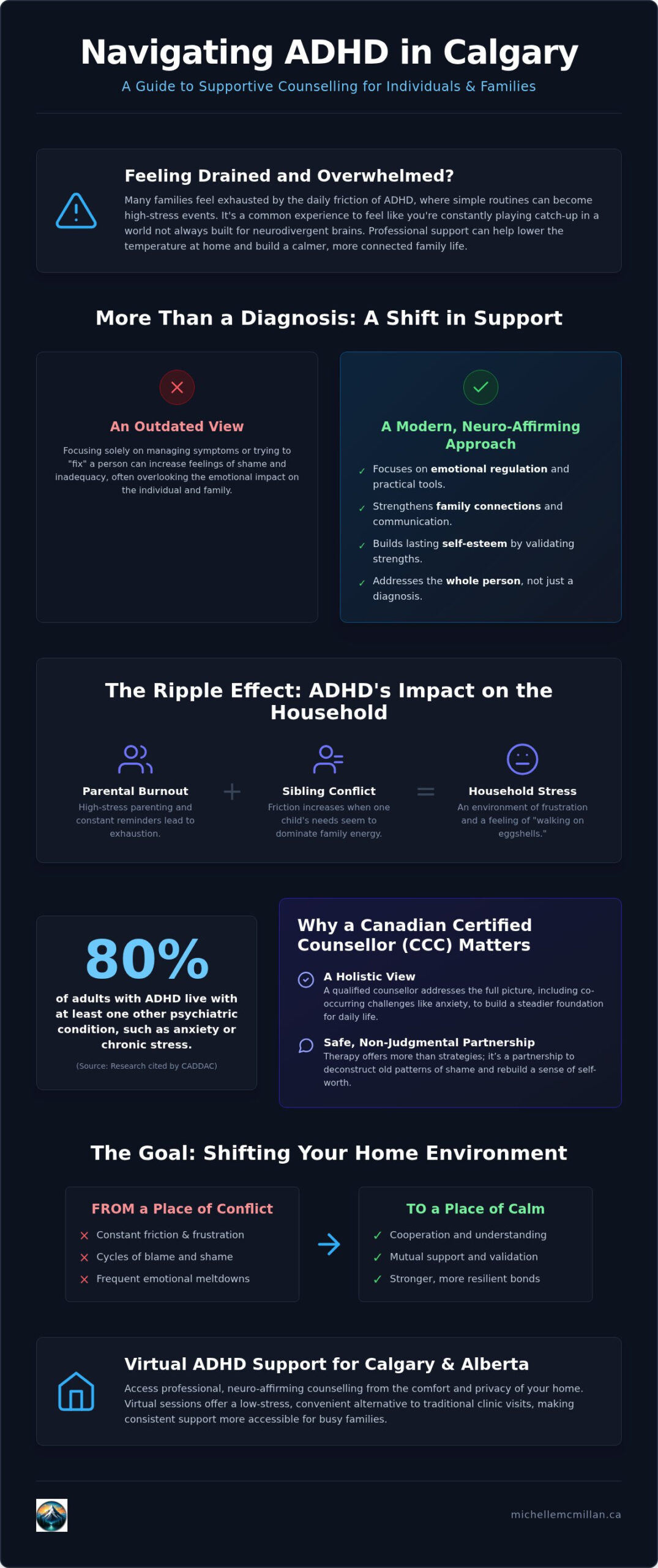 ADHD Support Calgary: A Comprehensive Resource for Families and Individuals